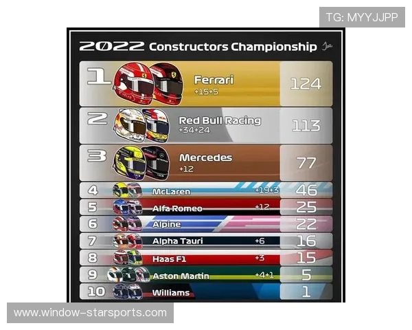 F1赛事激战正酣 新赛季车队阵容变动与技术革新引关注